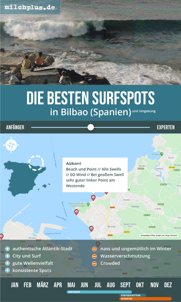 Surftrip Planer Europa: Übersicht für die Surfregion Bilbao